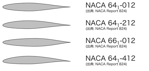 NACA 6.